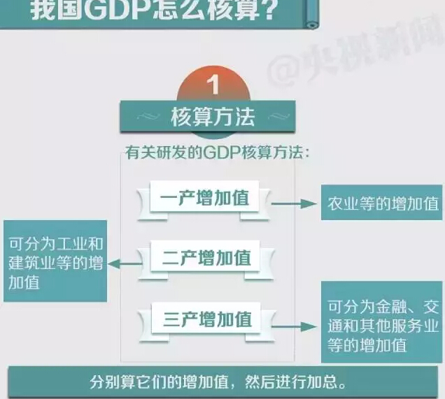 gdp的核算原则(2)