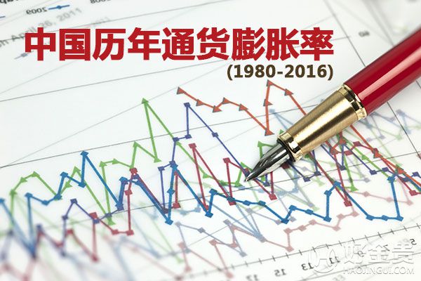 中国历年通货膨胀率数据(1980-2016)