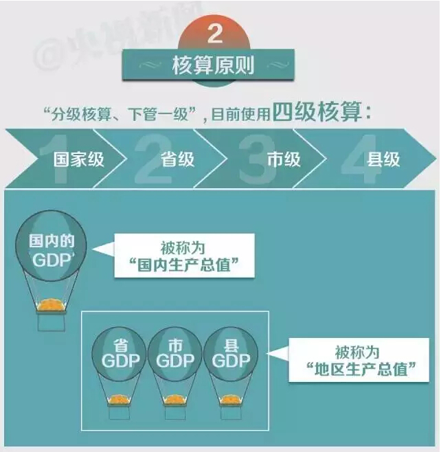 印度为什么更改gdp算法_印度网民 中国真无耻,全世界都在谴责他