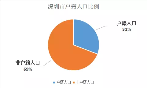 上海户籍常住人口_常住人口登记表(2)