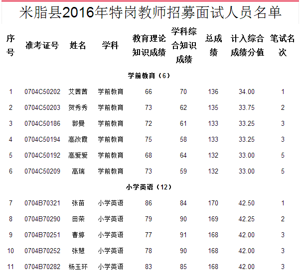 米脂县2016特岗教师招募面试(专业技能测试)