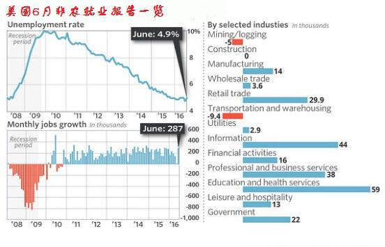 非农就业人口_朱云杨 自08年金融危机之后警惕非农变脸(2)