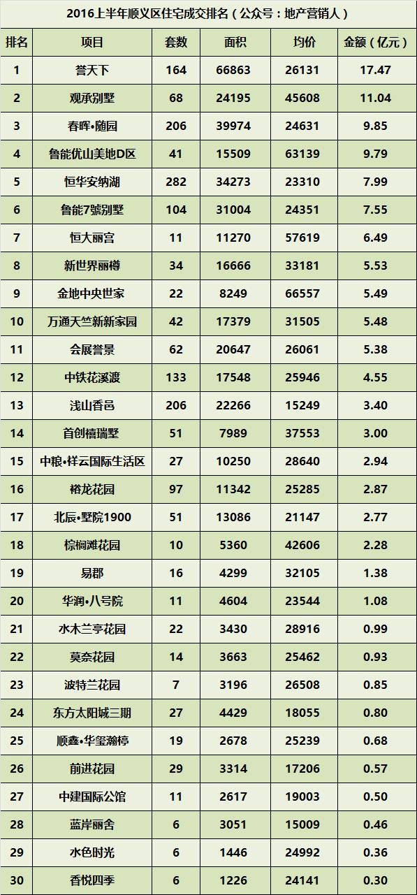 北京gdp2020各区排行榜_2020年广州各区GDP排名情况(2)