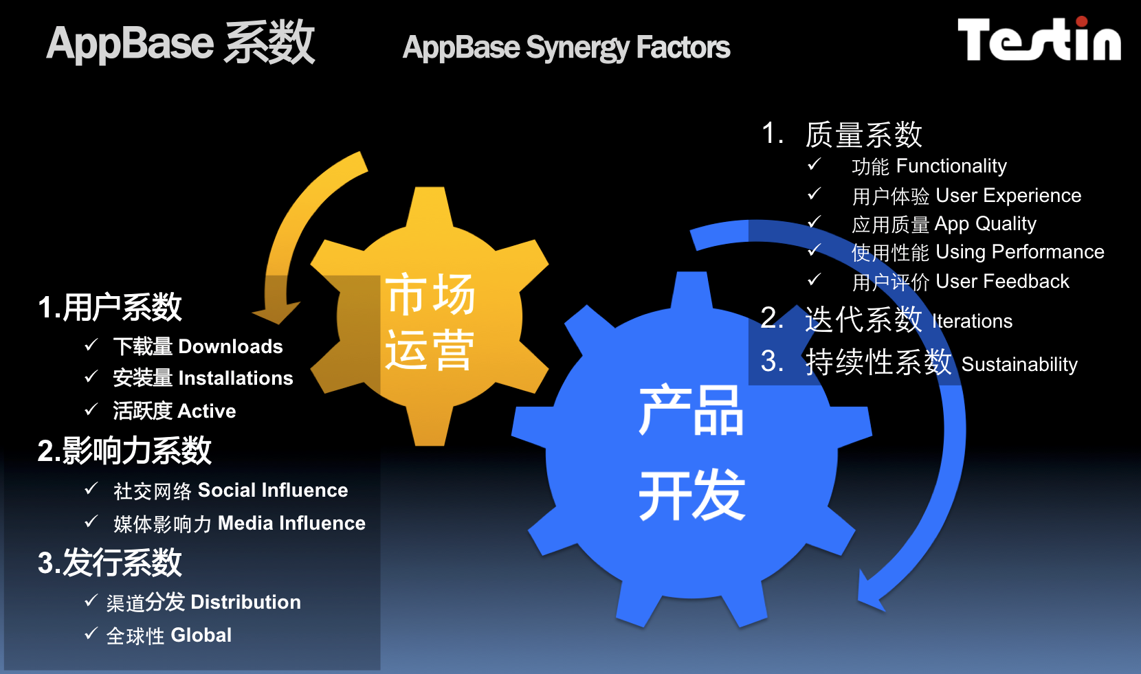 AppBase2016年6月薄荷、Keep入围运动健身第1梯星空体育app平台队(图2)