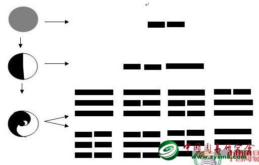 人类(如老子道德经)把这种生生不息现象止于三才是由人类止于三维空间