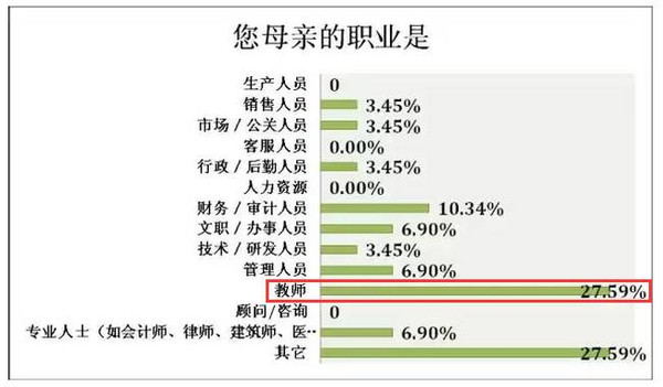 扬州人口素质_扬州素质十连(3)