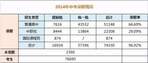 人口下降谣言_人口质量下降比例图