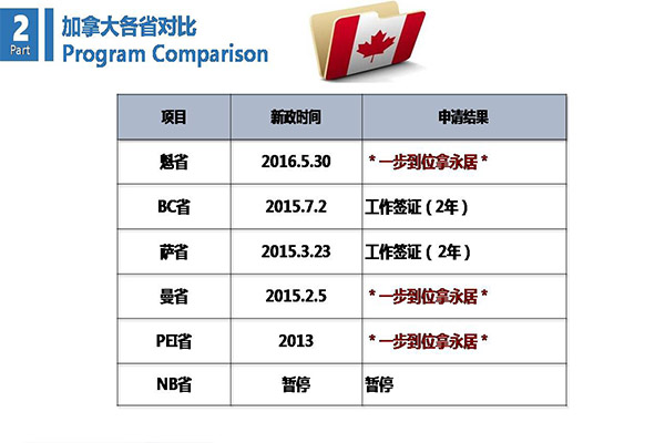 加拿大和新加坡经济总量_加拿大经济