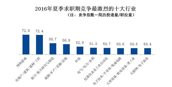 白领多少人口_那美克人有多少人口(2)