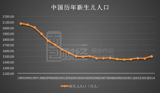 世界人口96亿_ark 世纪 人口(2)