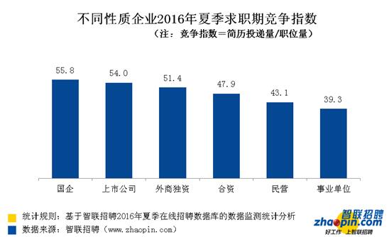 白领多少人口_那美克人有多少人口