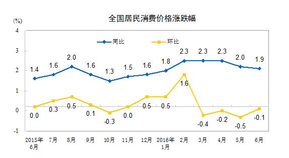 gdp对cpi影响