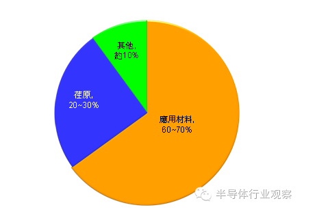 台湾GDP半导体_台湾gdp增长(2)