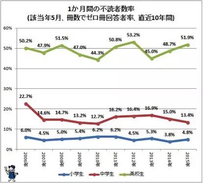 大连人口统计图_大连大学