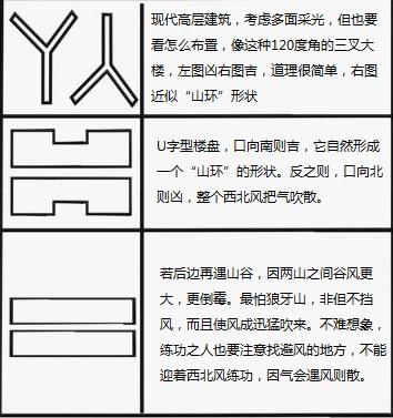 居家风水学入门图解阳宅风水_居家风水常识_居家风水