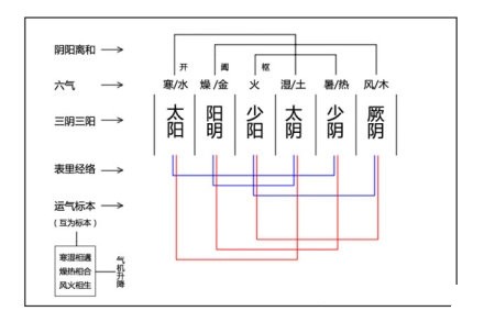 生病的秘密?中医学告诉你