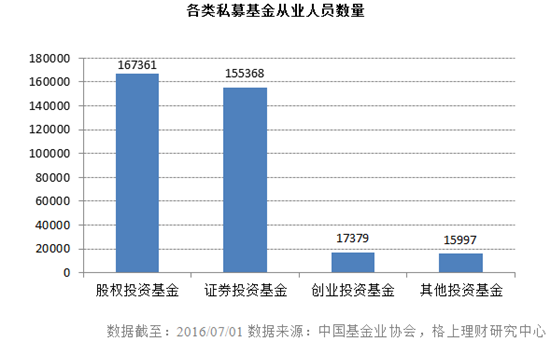 上海管理人口_七普之后,哪个城市是最大的赢家