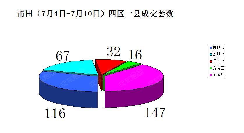 仙游vs涵江区gdp_莆田竟然是涵江区GDP第一你知道吗