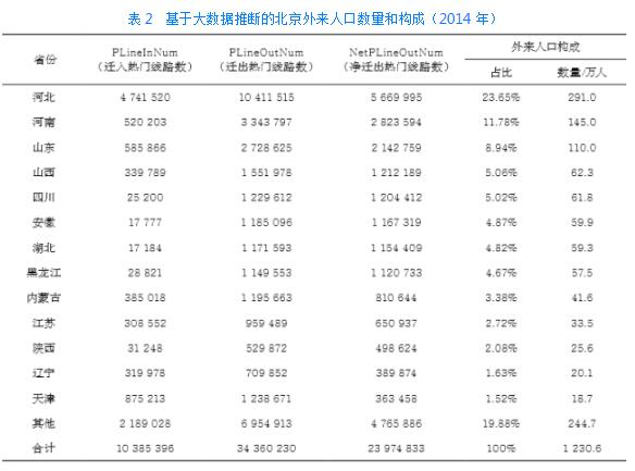 人口基础信息库_国家人口基础信息库助力提升现代化治理能力