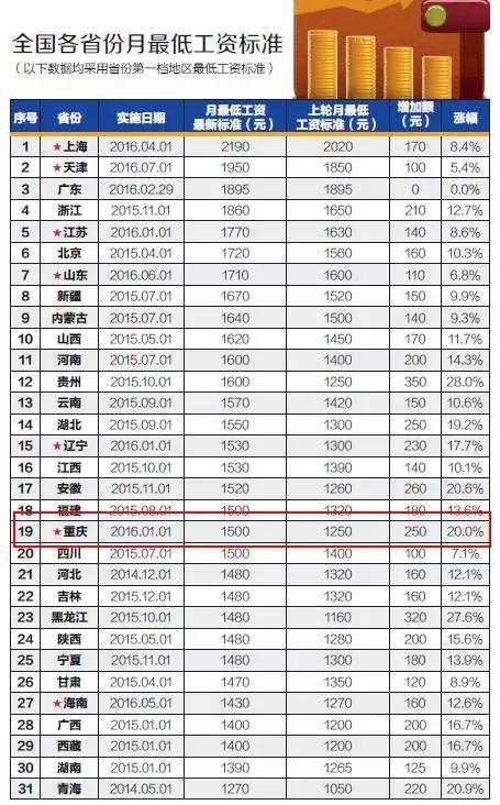 全国亩均GDP标准_武汉上半年GDP增长7.5 主要经济指标增速高于全国平均水平(3)