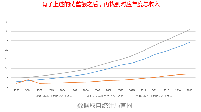 中国的人口数量在世界上排第几_中国老龄人口数量图标(2)