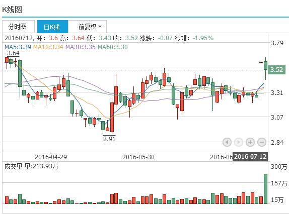 华东科技最新消息刚流出，短线最佳操作策略！