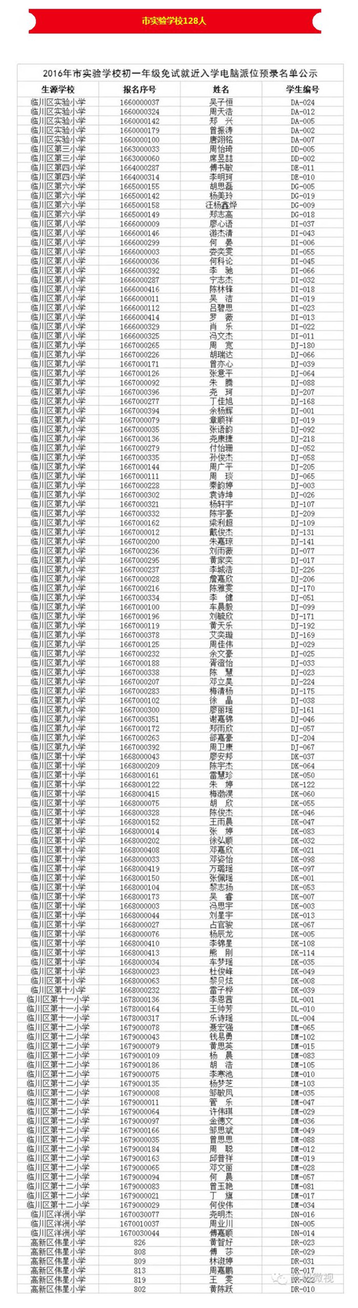 临川一中,临川二中,抚州市实验学校四所学校,参加电脑派位的学生共