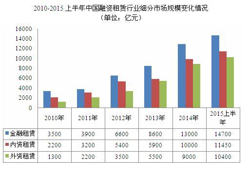 超市人口统计市场细分的优点_市场细分图