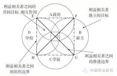 基于利益相关者的理论分析框架(stakeholderanalysis),我们研究构建了