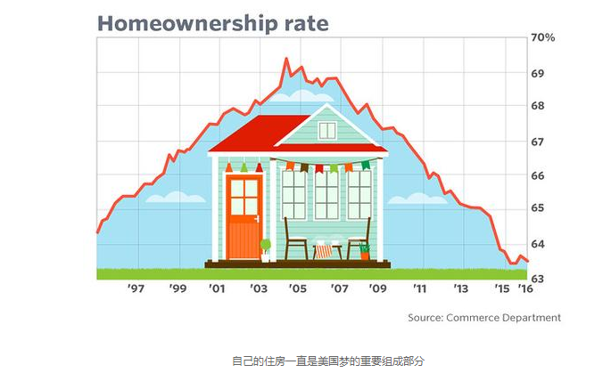 世界人口流动性最大的国家是_凹凸世界金