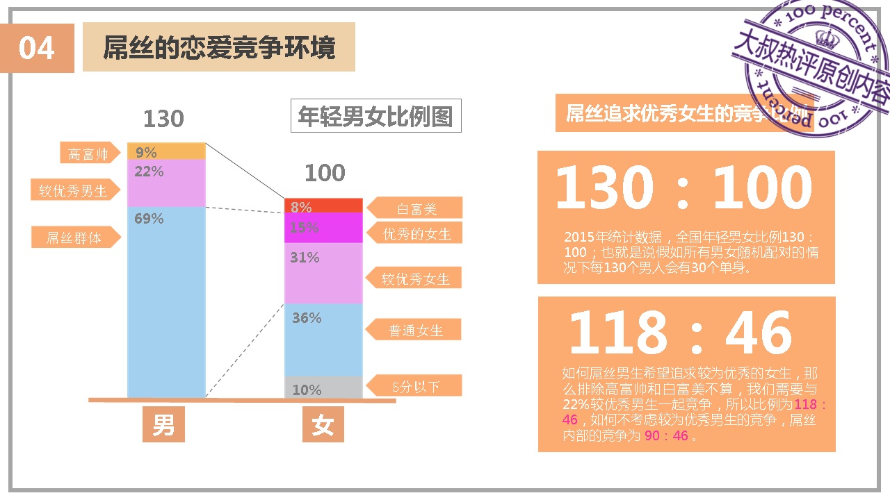 中国适婚年龄人口_图13中国住房新开工、20-24年龄人口、每年新增城镇人口-住(3)