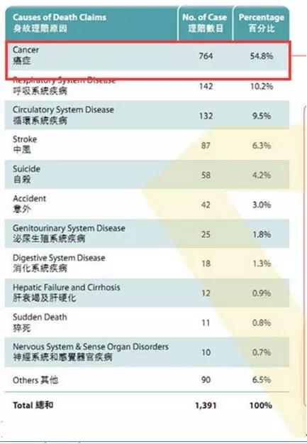 7000万贫困人口_远离贫困,从一份保险保障开始