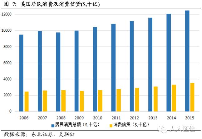 消费占美国gdp_美国gdp构成比例图(2)