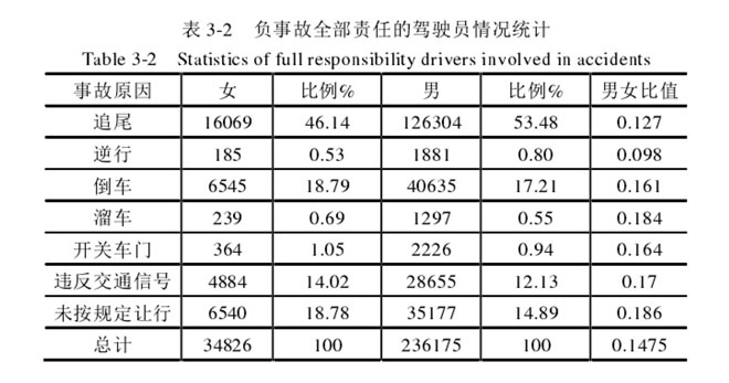 男女性老年人口划分标准_性感男女(2)