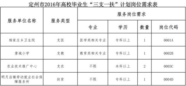 【号外号外】考研加分 公务员定向招录,咱河北招募1000