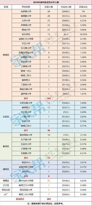 苏州人口2016总人数_揭秘 2016年南京各小学考上南外人数汇总