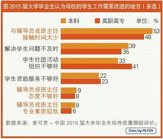 辅导员是大写的“尴尬”？谁能比他们更懂辅导员