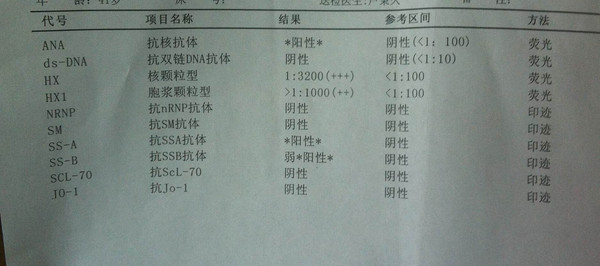 干燥综合征化验单上最易被误解的7项指标