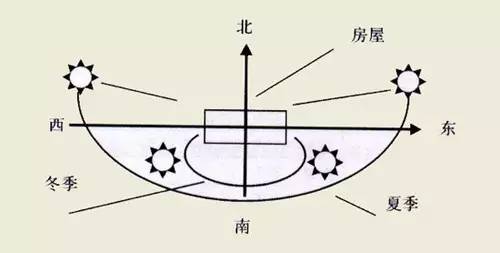 住宅建筑人口适宜容量_岛外空间较大,适合保障性住房项目成片开发并建设完善(3)