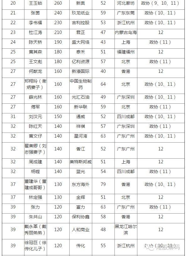 据媒体报道,赖海民于1965年出生在广东普宁径水村.