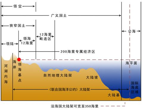 GDP概念题(3)