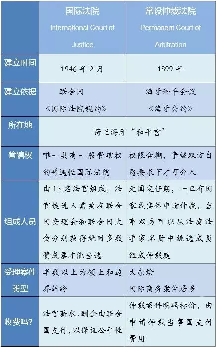 仲裁委去哪查人口信息_人口普查