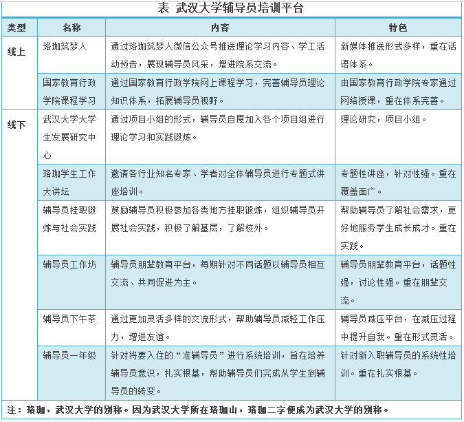 辅导员是大写的“尴尬”？谁能比他们更懂辅导员