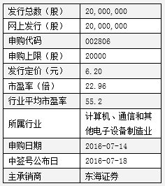 华锋股份14日发行 申购上限2万股酷基金网讯根