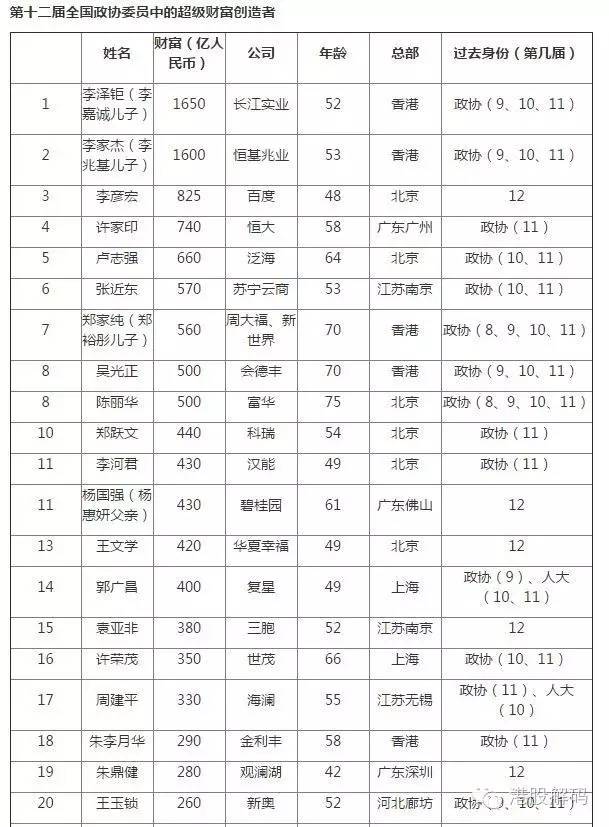 据媒体报道,赖海民于1965年出生在广东普宁径水村.