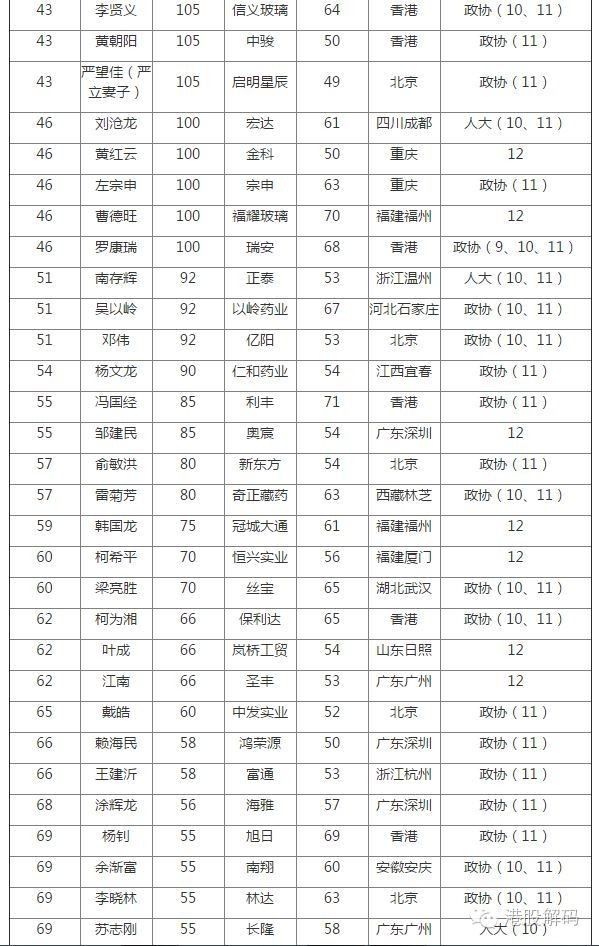 据媒体报道,赖海民于1965年出生在广东普宁径水村.