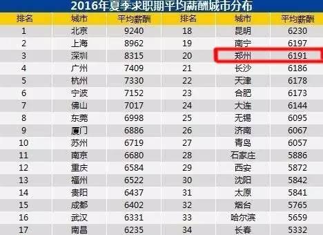 郑州2021人口平均工资_郑州人口变化图片