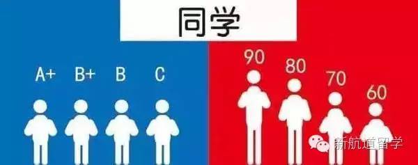 20张图1分钟告诉你中,西的教育差别!