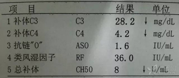 史上最全:自身抗体及其临床意义