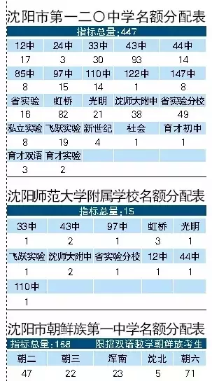 沈河区经济总量_沈河区地图(2)